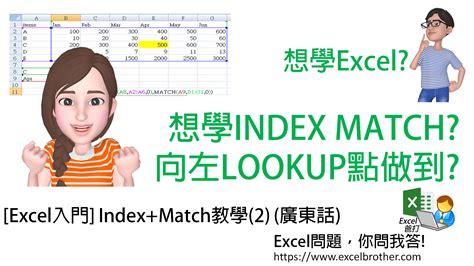 index match 教學